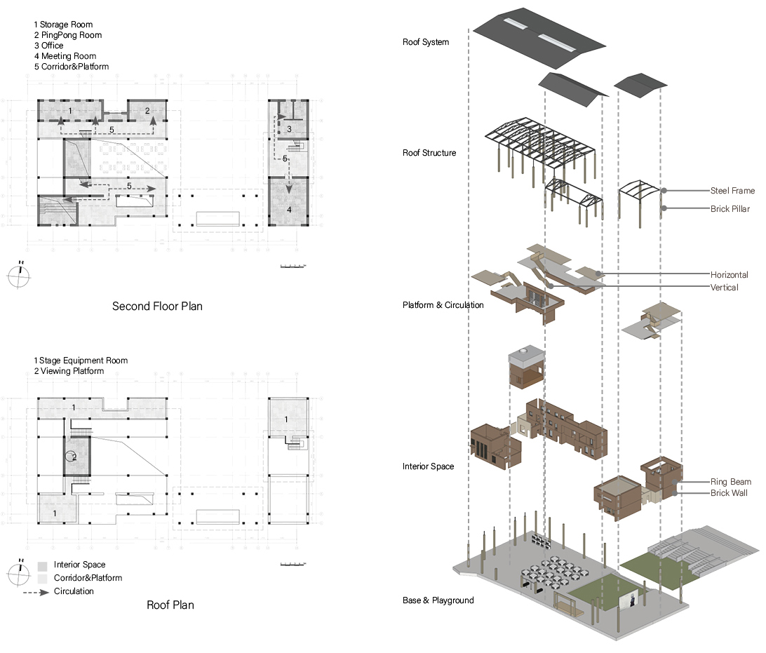 07structure