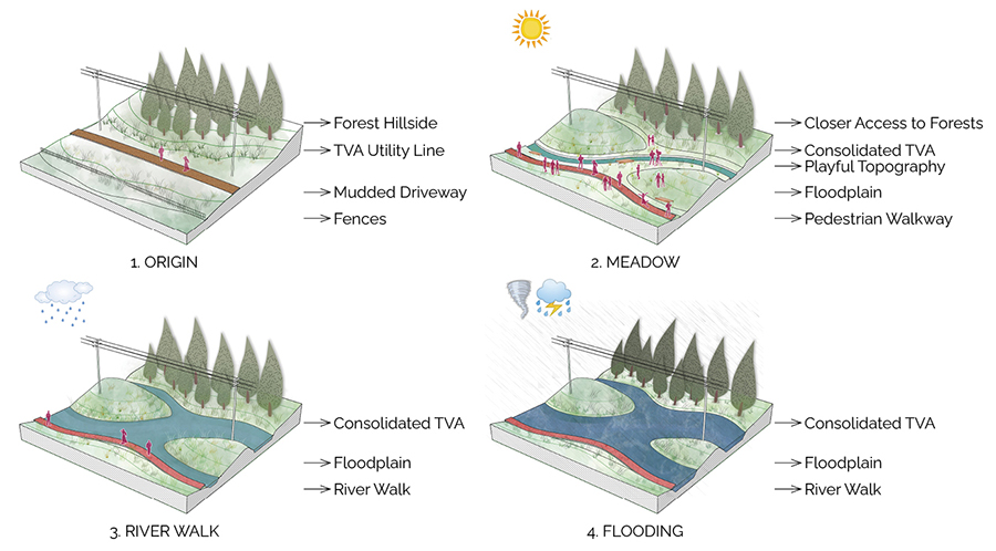 03floodingstrategy1